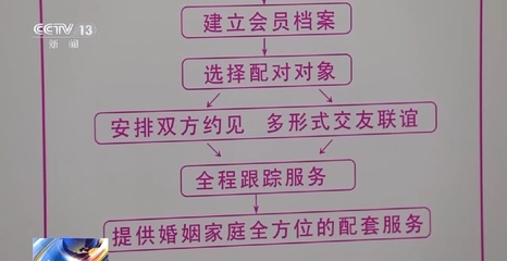 相親屢遭“甜蜜陷阱”？上海出臺《婚介機構合規指引》為婚姻介紹服務保駕護航
